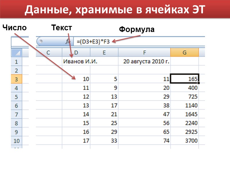 Данные, хранимые в ячейках ЭТ Текст Формула Число